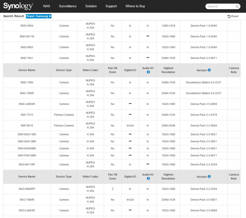 Synology Supported Cameras - 151121.PNG