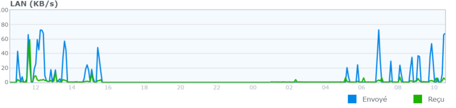 trafic_upload_cloudsync.PNG