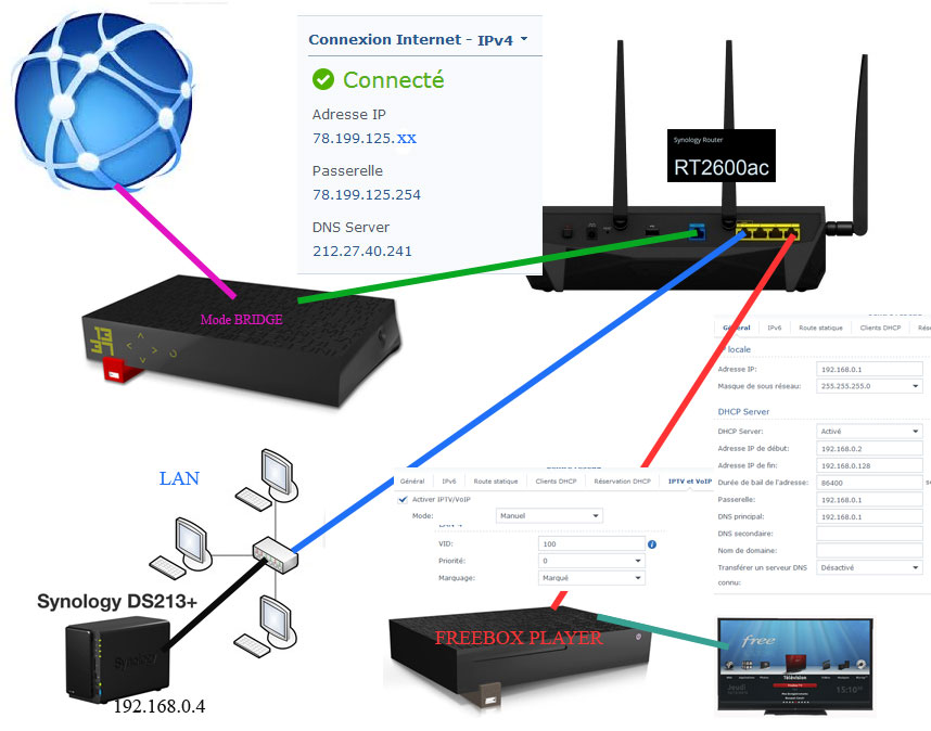 Brancher 2 Tv Sur Box Free Brancher 2 Tv Sur Box Free | AUTOMASITES