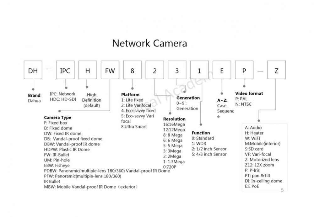 Dahua_Codification_2.thumb.JPG.c803500089c4b5f85d699e9403c370ab.JPG