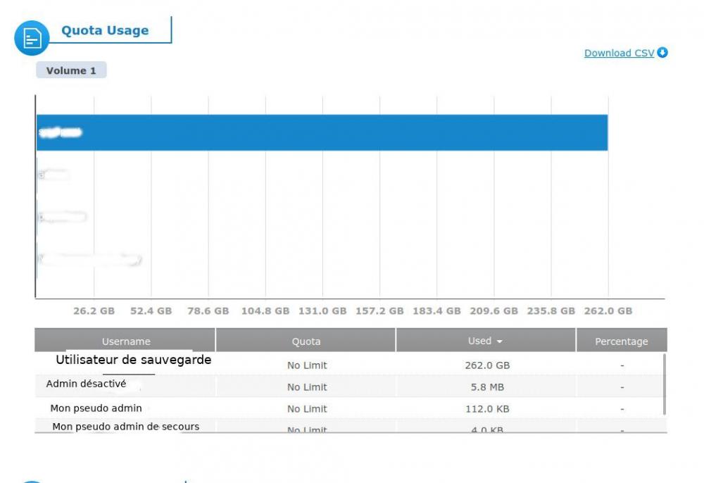 Usage quotas users.jpg