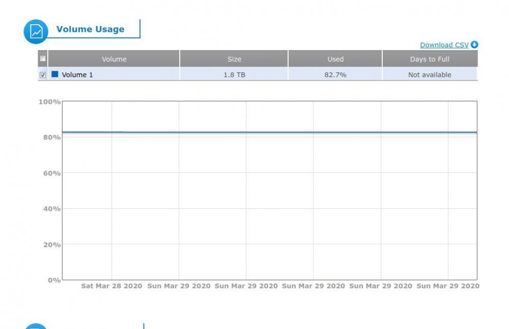 Volume usage.jpg