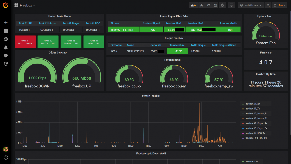 1279323612_fboxgrafana.thumb.PNG.4f8ad21e4ccfa9f4f162ed0517ab353e.PNG