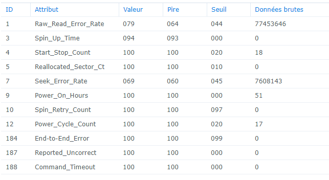 Test S.M.A.R.T. sur seagate Ironwolf 4To - Seagate - NAS-Forum