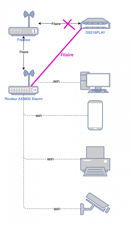 SYNO-DS218PLAY-LAN.thumb.png.caef1caa81e2f4ffba02a8ecc3fc9f4d.png