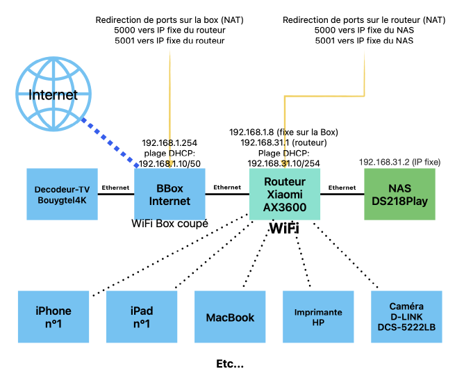 Architecturereseaumaison.pdf2023-04-1217-39-28.png.a21afc57e60815038cd784dfb894b521.png