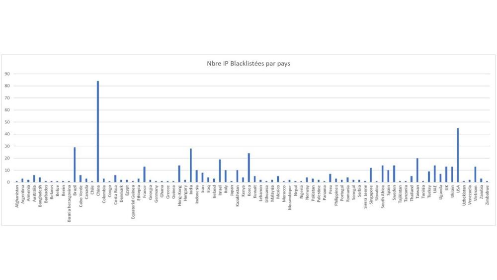 IP-Blacklist-Pays.jpg